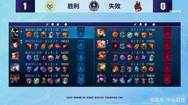 人入围最贵 人入围最贵