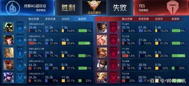 手的动向重 手的动向重